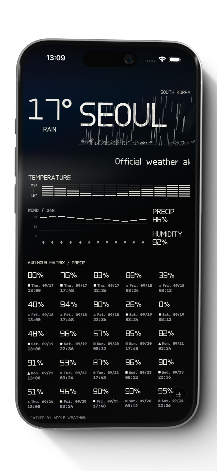 Rain forecast in Seoul