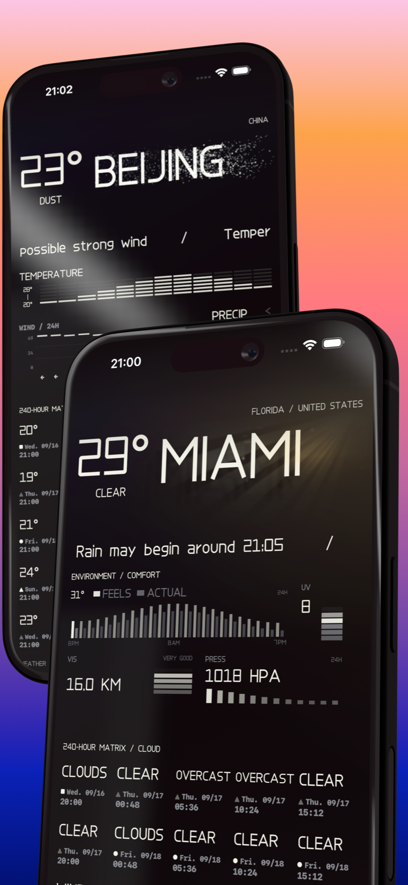 Two TYPE/CAST screens showing forecasts for Beijing and Miami